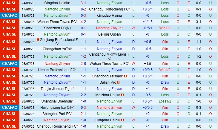 Soi kèo Nantong Zhiyun vs Shanghai Port 18h35 ngày 29/9 6 soi keo nantong zhiyun vs shanghai port 2