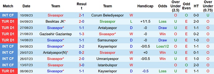Nhận định soi kèo Sivasspor vs Ankaragucu 0h00 ngày 19/9 6 soi keo sivasspor vs ankaragucu 4 1