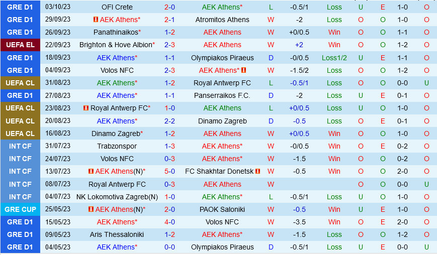 soi keo aek athens vs ajax 2