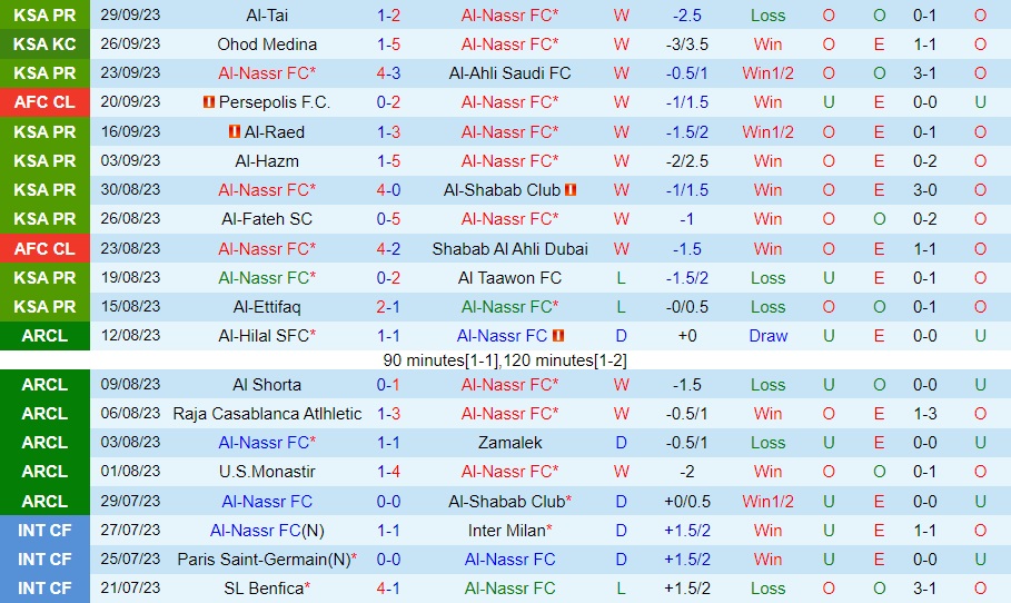 Nhận định soi kèo Al Nassr vs Istiklol 1h00 ngày 3/10 6 soi keo al nassr vs istiklol 2