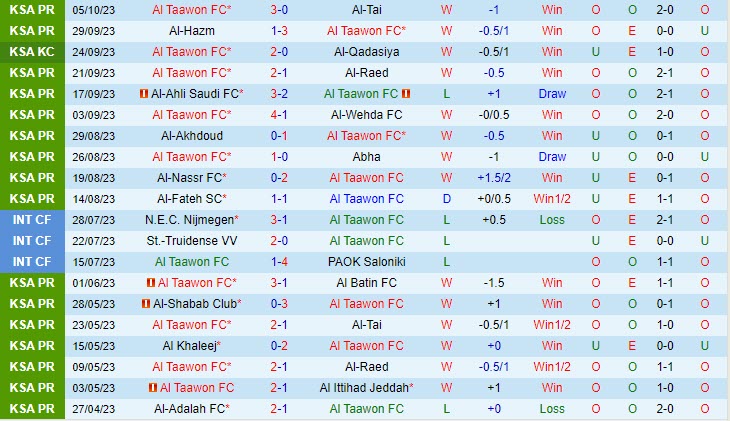 Nhận định soi kèo Al Taawoun vs Al Ittihad 22h00 ngày 20/10 6 soi keo al taawoun vs al ittihad 2
