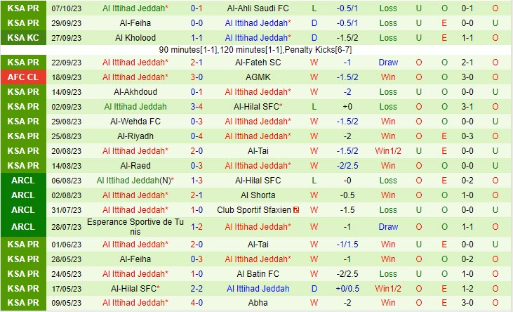 Nhận định soi kèo Al Taawoun vs Al Ittihad 22h00 ngày 20/10 7 soi keo al taawoun vs al ittihad 3