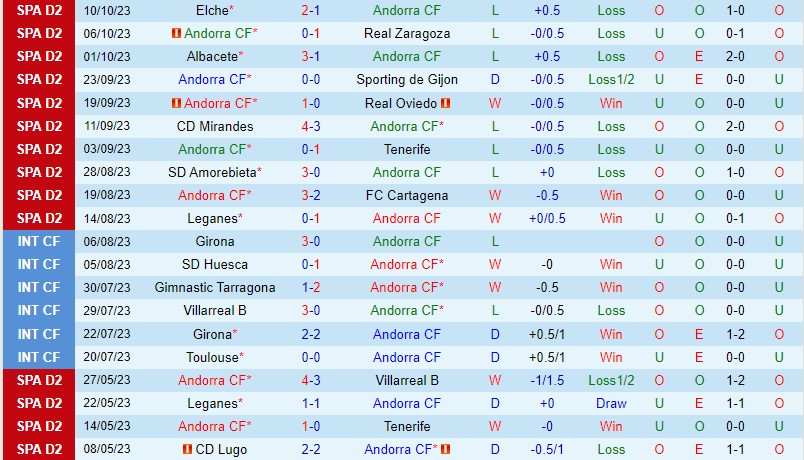 soi keo andorra vs alcorcon 2