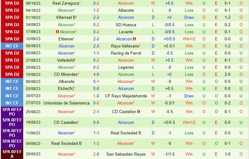 soi keo andorra vs alcorcon 3