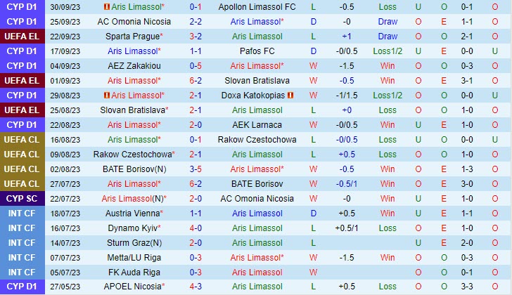 Soi kèo Aris Limassol vs Rangers 23h45 ngày 5/10 6 soi keo aris limassol vs rangers 2