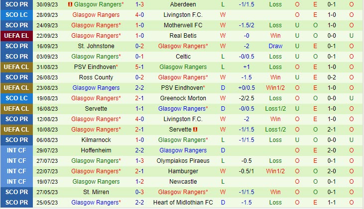 Soi kèo Aris Limassol vs Rangers 23h45 ngày 5/10 7 soi keo aris limassol vs rangers 3