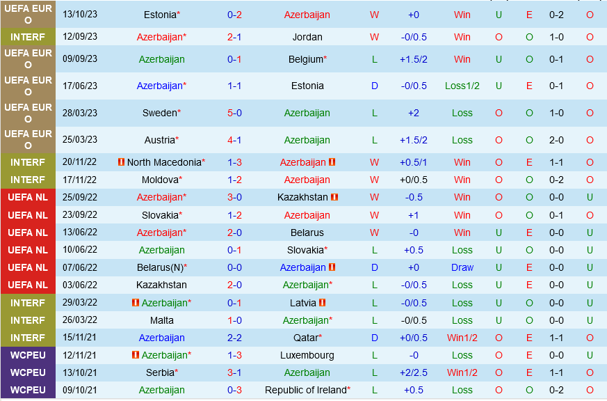 Soi kèo Azerbaijan vs Áo 23h00 ngày 16/10 (Vòng Euro 2024) 6 soi keo azerbaijan vs ao 2