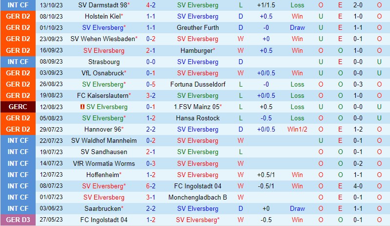 Soi kèo Elversberg vs Braunschweig 23h30 ngày 20/10 6 soi keo elversberg vs braunschweig 2