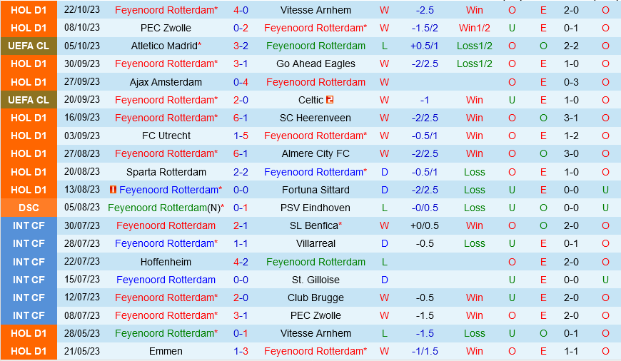 soi keo feyenoord vs lazio 2