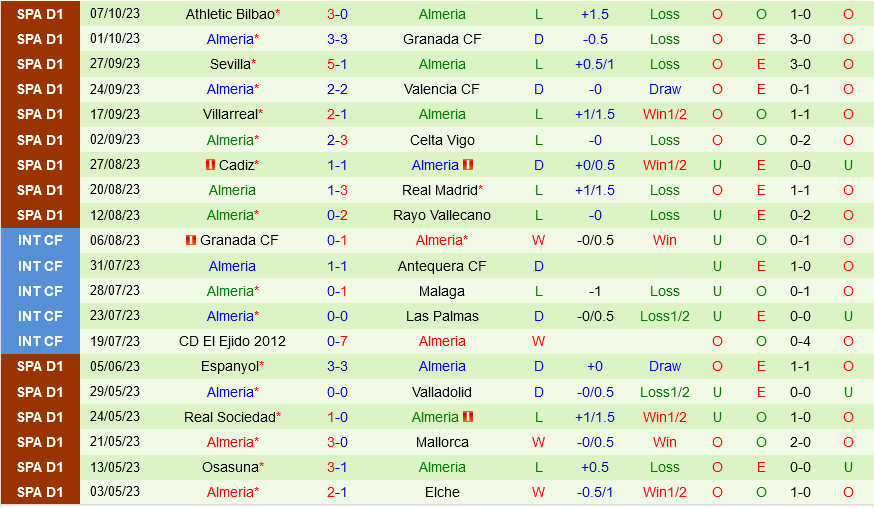 soi keo girona vs almeria 3