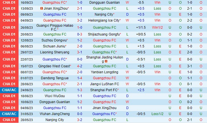 Soi kèo Guangzhou vs Wuxi Wugou 18h30 ngày 9/10 6 soi keo guangzhou vs wuxi wugou 2
