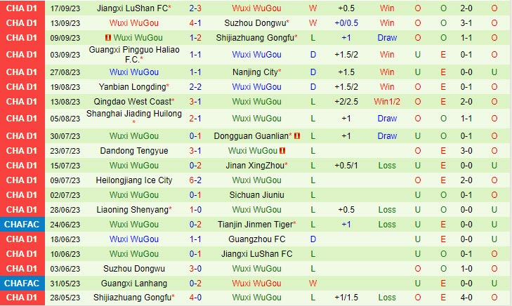 Soi kèo Guangzhou vs Wuxi Wugou 18h30 ngày 9/10 7 soi keo guangzhou vs wuxi wugou 3