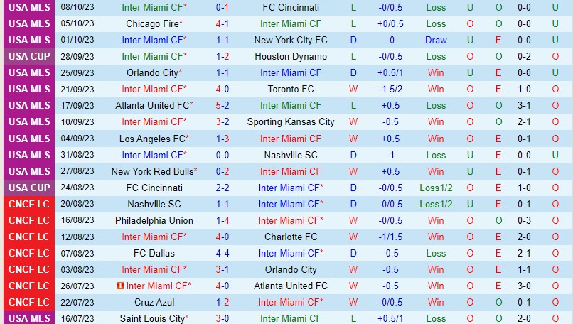 Nhận định soi kèo Inter Miami vs Charlotte 7h00 ngày 19/10 6 soi keo inter miami vs charlotte 2