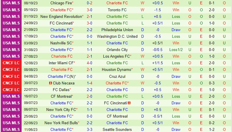 Nhận định soi kèo Inter Miami vs Charlotte 7h00 ngày 19/10 7 soi keo inter miami vs charlotte 3