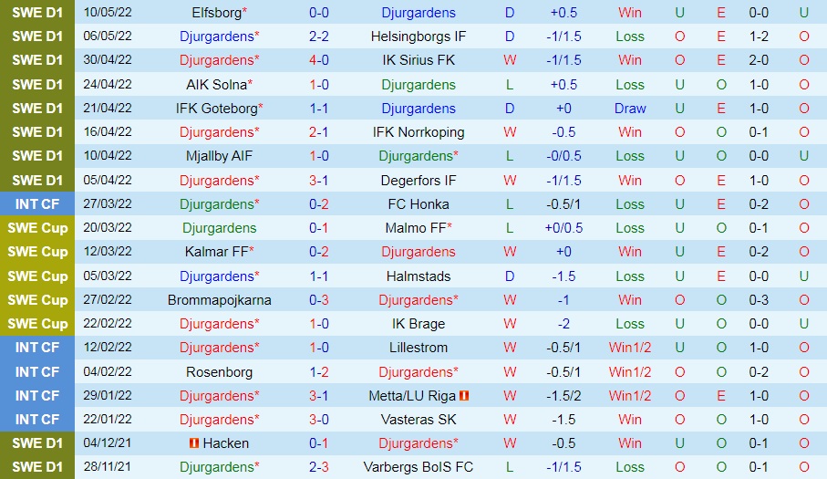 soi keo malmo vs brommapojkarna 2