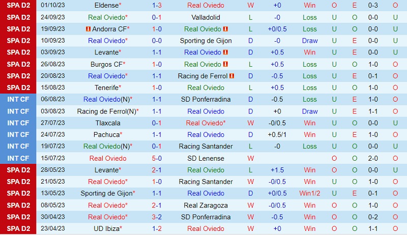 Nhận định soi kèo Oviedo vs Huesca 0h00 ngày 5/10 (Hạng 2) 6 soi keo oviedo vs huesca 2
