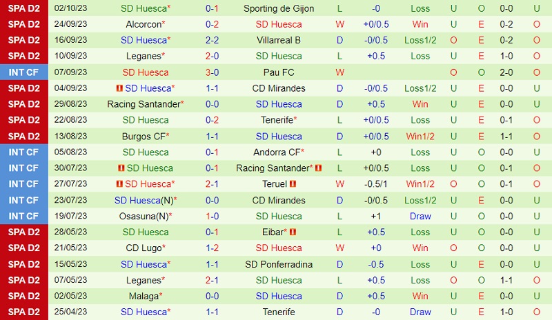 Nhận định soi kèo Oviedo vs Huesca 0h00 ngày 5/10 (Hạng 2) 7 soi keo oviedo vs huesca 3