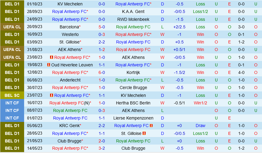 Soi kèo Royal Antwerp vs Shakhtar Donetsk 23h45 ngày 4/10 6 soi keo royal antwerp vs shakhtar donetsk 2
