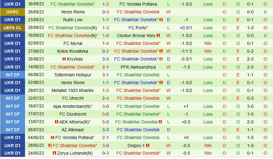 Soi kèo Royal Antwerp vs Shakhtar Donetsk 23h45 ngày 4/10 7 soi keo royal antwerp vs shakhtar donetsk 3