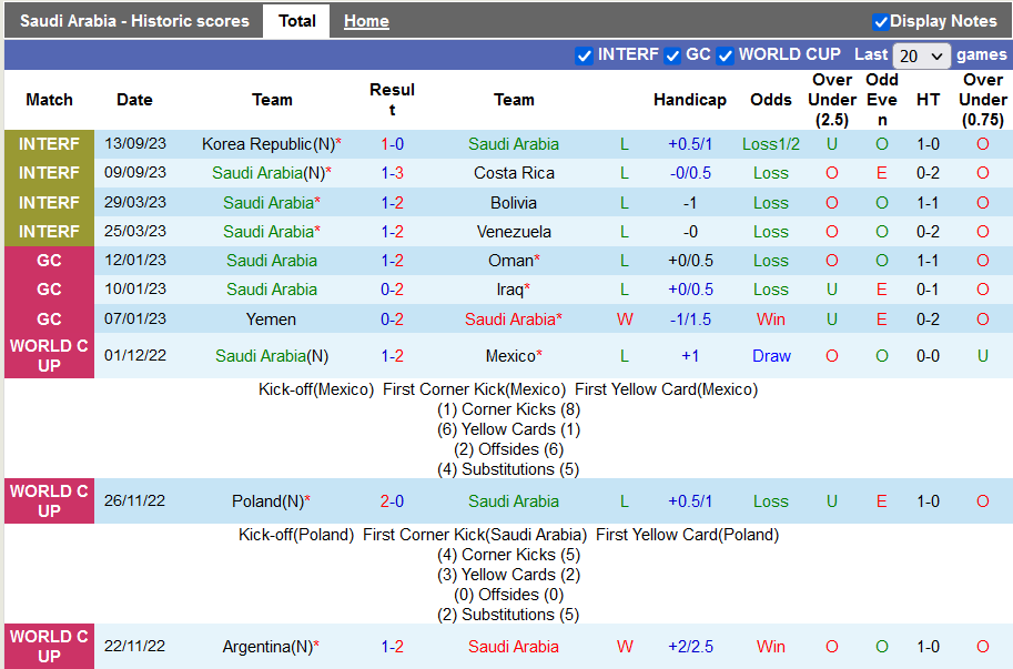 Soi kèo Saudi Arabia vs Nigeria 23h00 ngày 13/10 6 soi keo saudi arabia vs nigeria 2