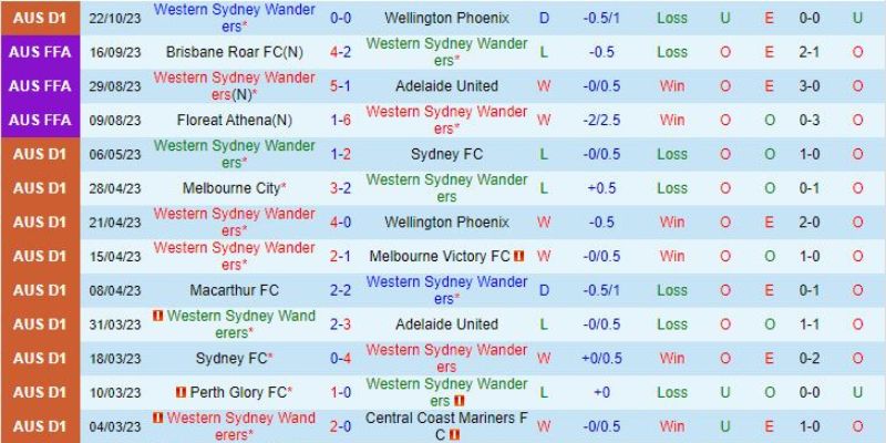 Soi kèo Western Sydney vs Western United 15h45 ngày 28/10 6 Dự đoán tỷ soi kèo Western Sydney vs Western United