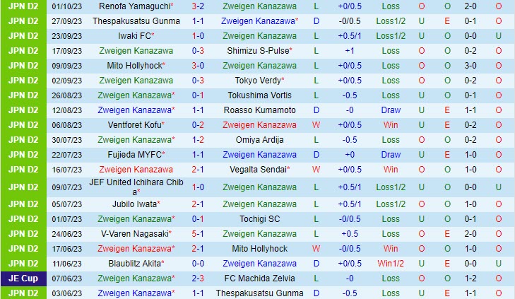 Soi kèo Zweigen Kanazawa vs Blaublitz Akita 12h00 ngày 8/10 6 soi keo zweigen kanazawa vs blaublitz akita 2
