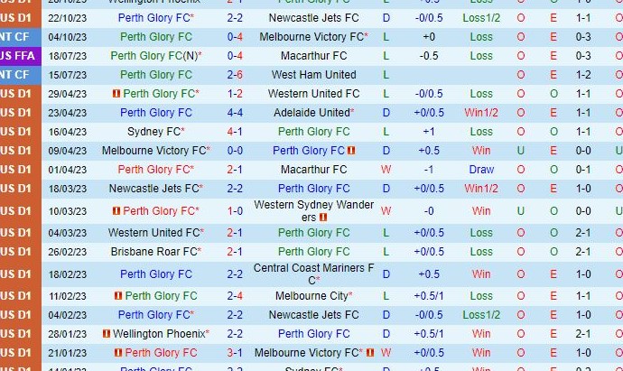 Đội hình dự kiến soi kèo Perth Glory vs Central Coast Mariners