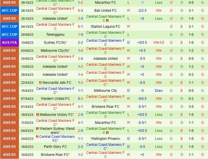 Dự đoán tỷ số soi kèo Perth Glory vs Central Coast Mariners  