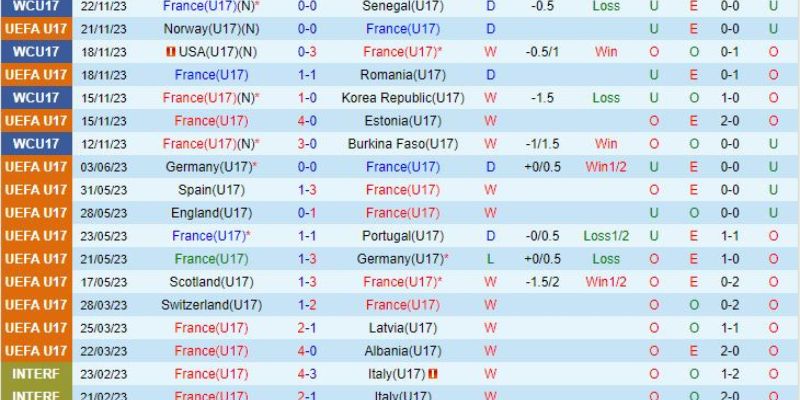 Nhận định soi kèo U17 Pháp vs U17 Mali 19h00 ngày 28/11 6 Dự đoán tỷ số soi kèo U17 Pháp vs U17 Mali