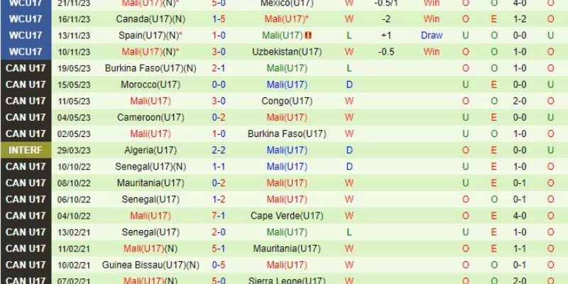 Nhận định soi kèo U17 Pháp vs U17 Mali 19h00 ngày 28/11 7 Đội hình dự kiến soi kèo U17 Pháp vs U17 Mali